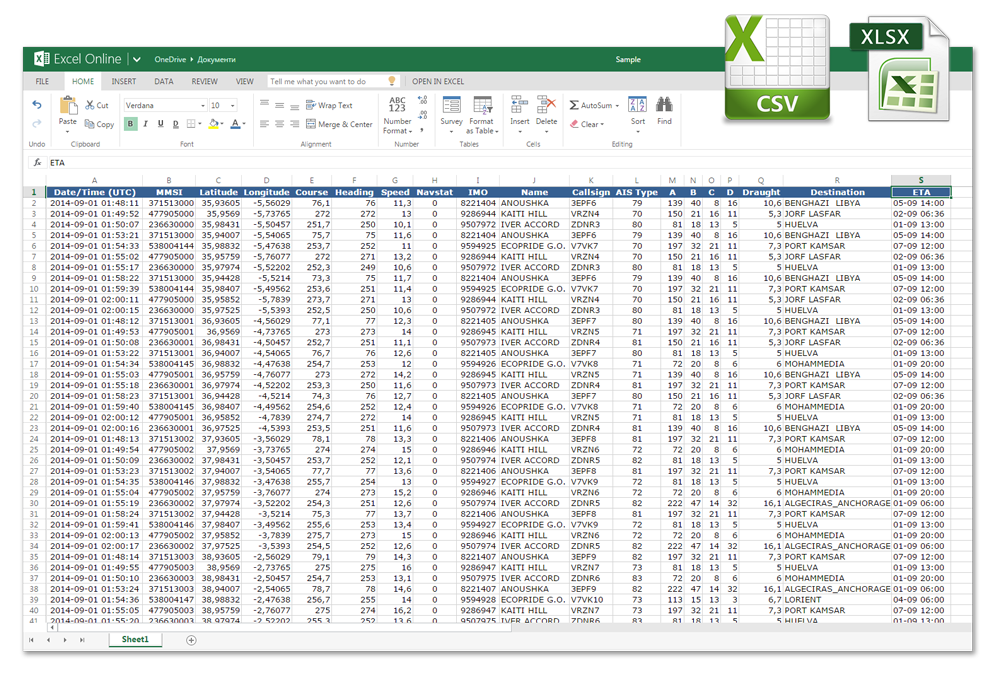 Vessel Movements Report Sample